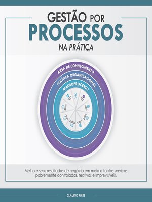 cover image of Gestão Por Processos Na Prática
